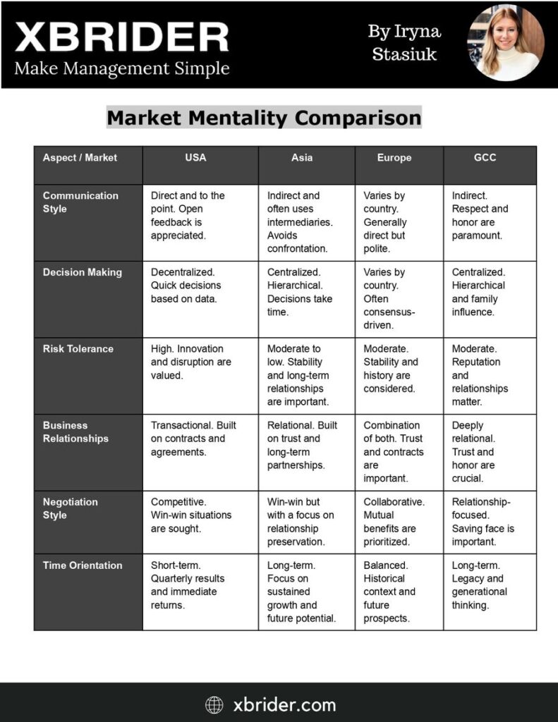 Business Mentality Across Key Global Markets