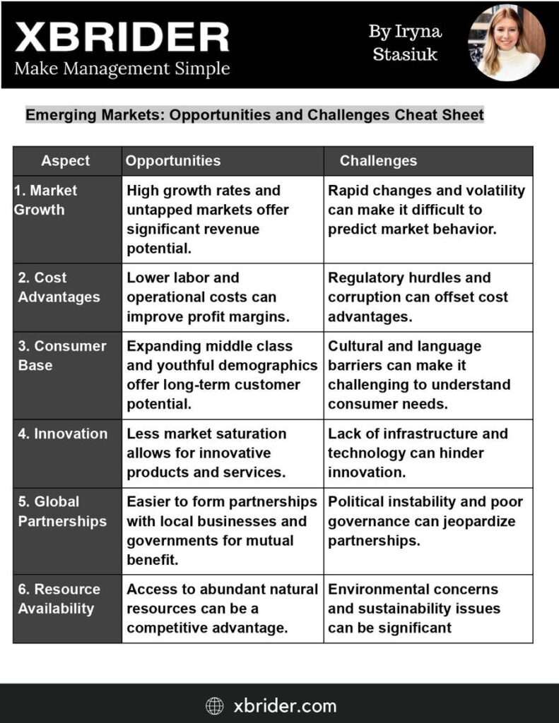 Emerging Markets_