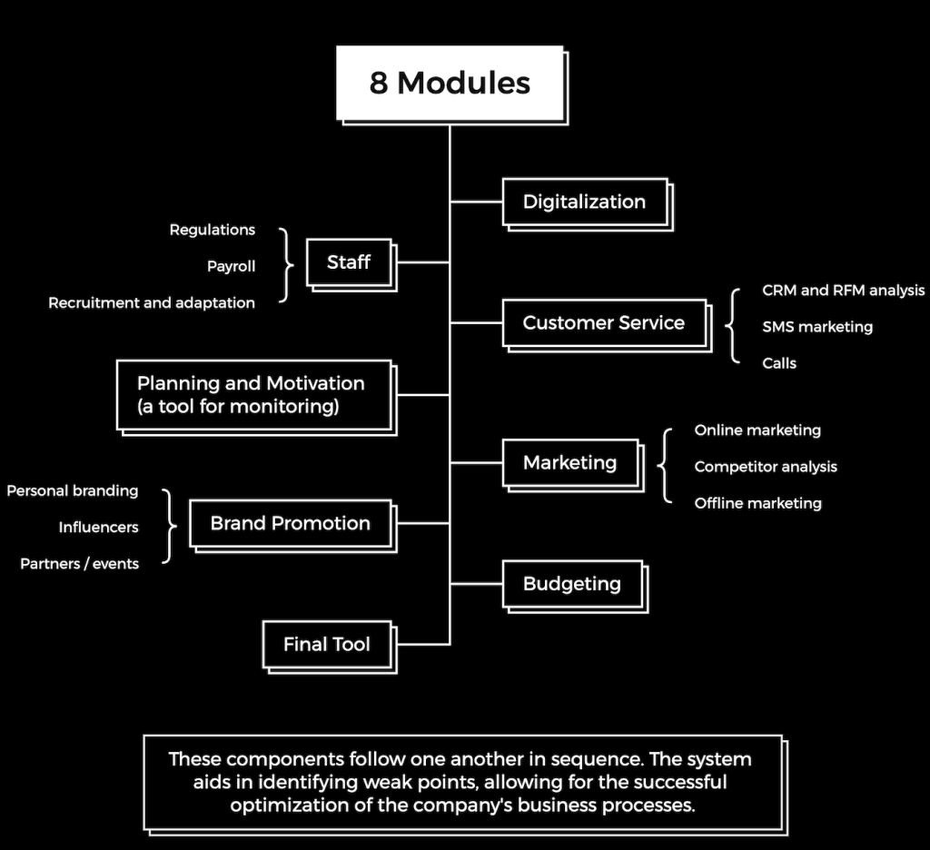 8 Modules-system